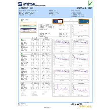 DTX-1800系列測試報(bào)告