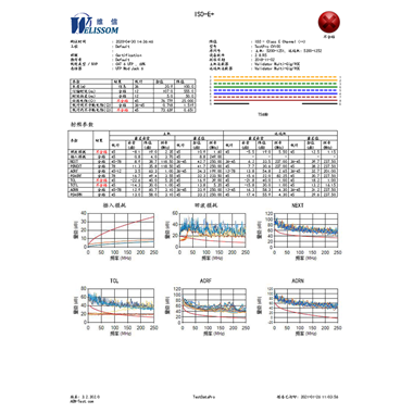 AEM線纜認(rèn)證測試報(bào)告失敗版本