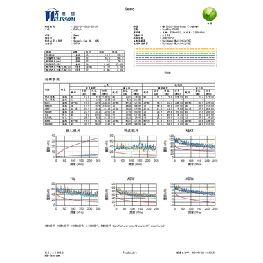 AEM線纜認(rèn)證測試報(bào)告成功版本