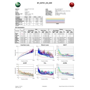 AEM 八類測試報(bào)告失敗版本（通道）