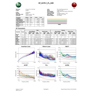 AEM 八類測試報(bào)告失敗版本（永久鏈路）